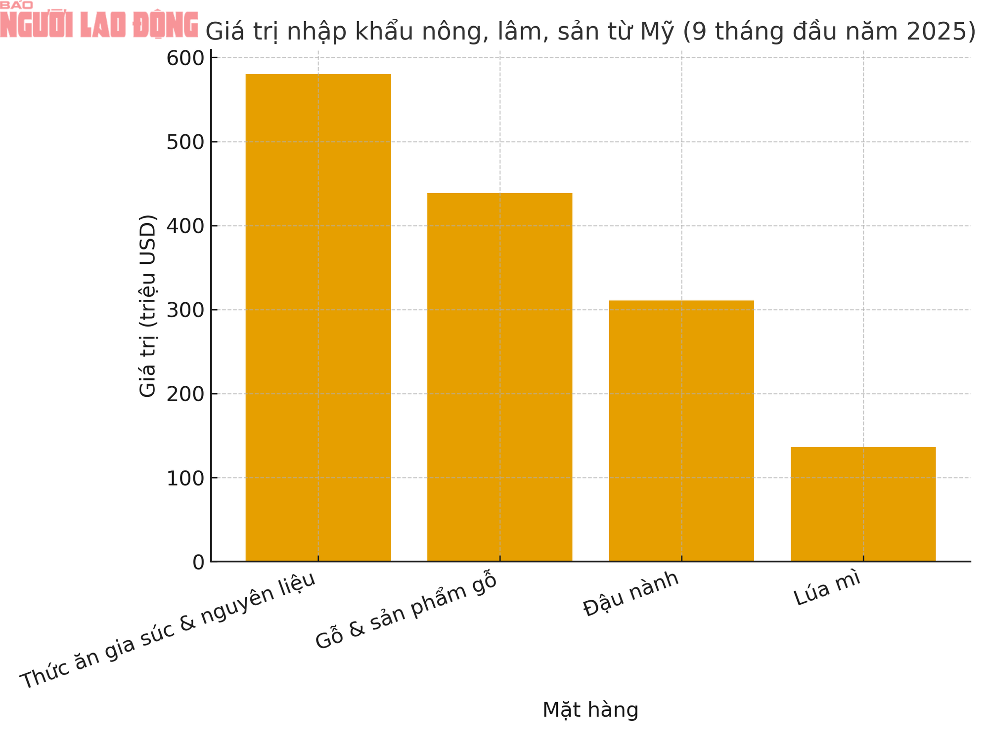 Trái cây, hàng hóa Mỹ ngày càng nhiều tại Việt Nam - Ảnh 2