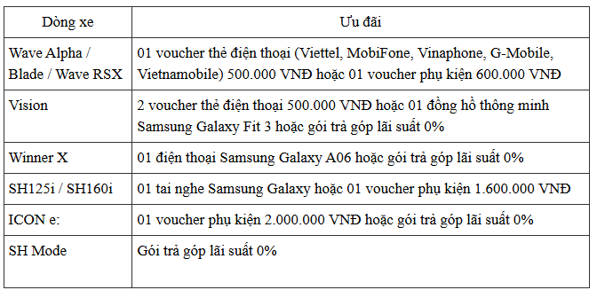 Honda Vision đã được lòng người Việt, nay càng khó chối từ: Nhiều lựa chọn ưu đãi nhất, có cả đồng hồ xịn - Ảnh 2