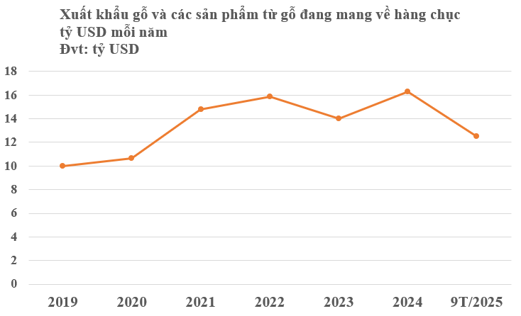 Việt Nam vừa vận hành nhà máy sản xuất 'vàng xanh' quy mô nhất thế giới: Là mặt hàng cả thế giới đều cần, quy mô thị trường hàng chục tỷ USD - Ảnh 2