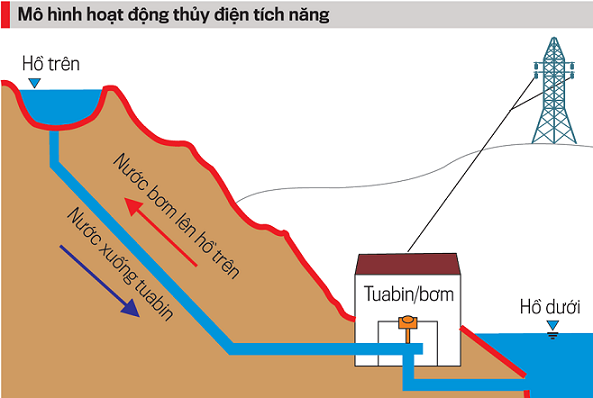 Dự án thủy điện 1 tỷ USD đang gặp khó của EVN nhận 'cú hích' 430 triệu Euro từ châu Âu - Ảnh 2