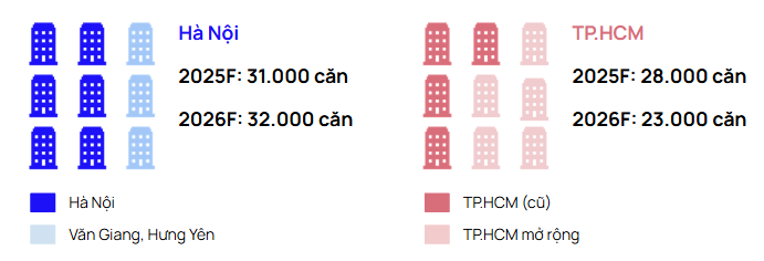 Chung cư trung tâm Hà Nội, TP.HCM vượt mốc 100 triệu đồng/m2, nhiều dự án vẫn "cháy hàng" trong ngày mở bán - Ảnh 5
