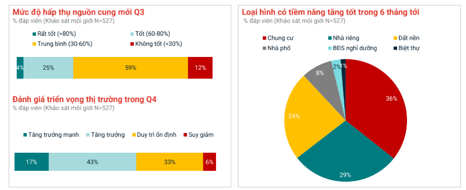 2025 tái lập trật tự giữa các kênh tài sản: Vàng, đất nền và chung cư nổi lên dẫn dắt, chứng khoán ổn định, còn tiết kiệm và USD "vùng trũng" lợi suất - Ảnh 2