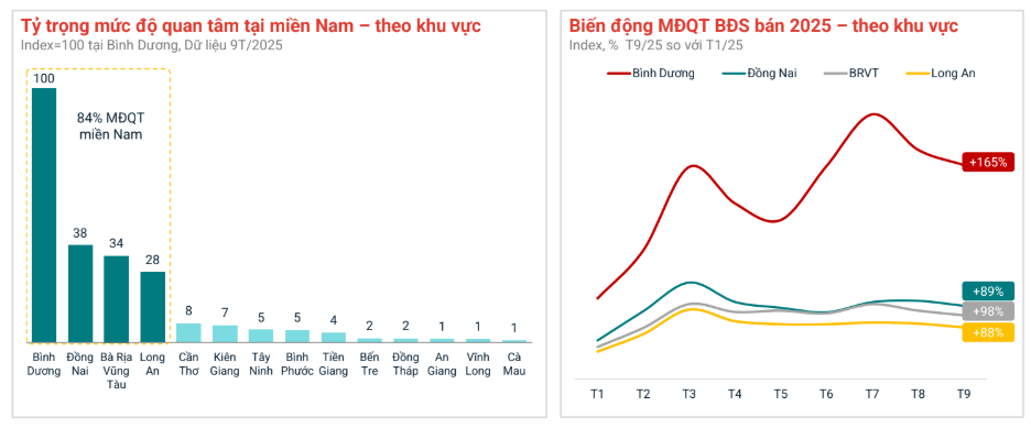 Bất động sản vùng ven "trỗi dậy" gọi tên thị trường Hải Phòng, Hưng Yên, Đồng Nai, Đà Nẵng, Khánh Hòa - Ảnh 2