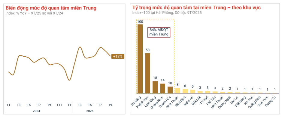Bất động sản vùng ven "trỗi dậy" gọi tên thị trường Hải Phòng, Hưng Yên, Đồng Nai, Đà Nẵng, Khánh Hòa - Ảnh 3