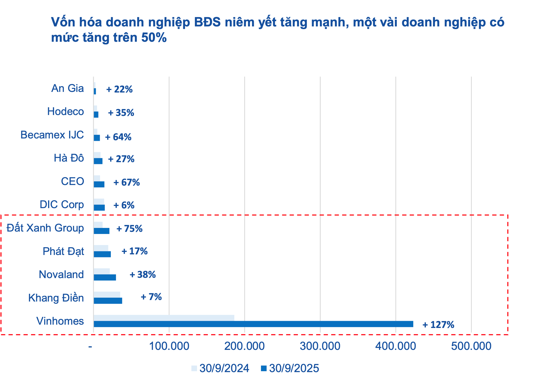 "Sóng" hạ tầng, mở đường cho chu kỳ tăng trưởng mới của thị trường bất động sản - Ảnh 1