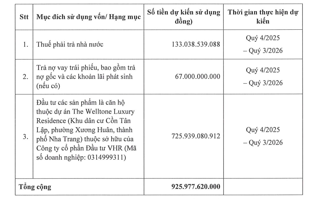 Biến động nhân sự tại NRC - Ảnh 1