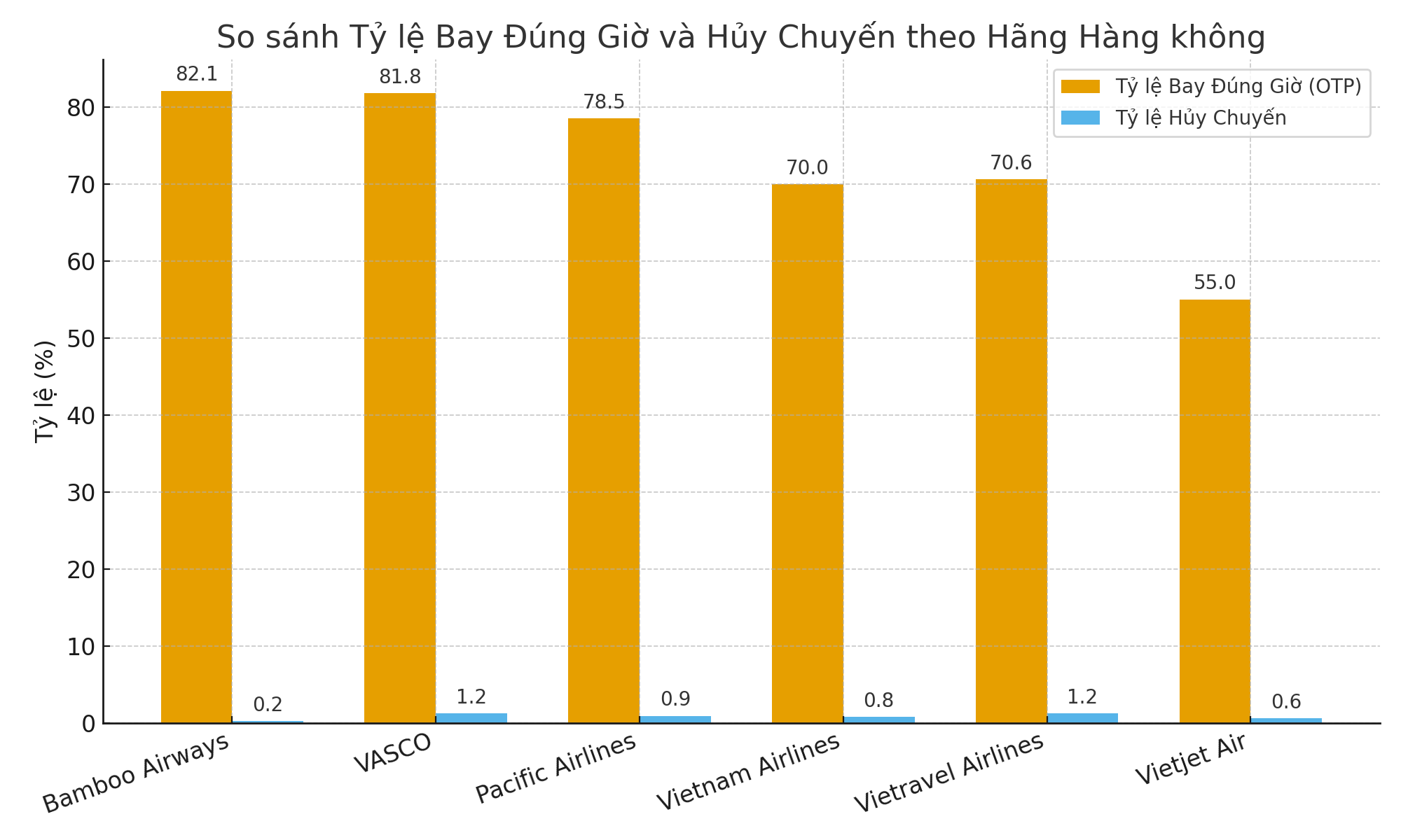 9 tháng đầu năm, hàng nghìn chuyến bay bị hủy do mưa bão - Ảnh 2
