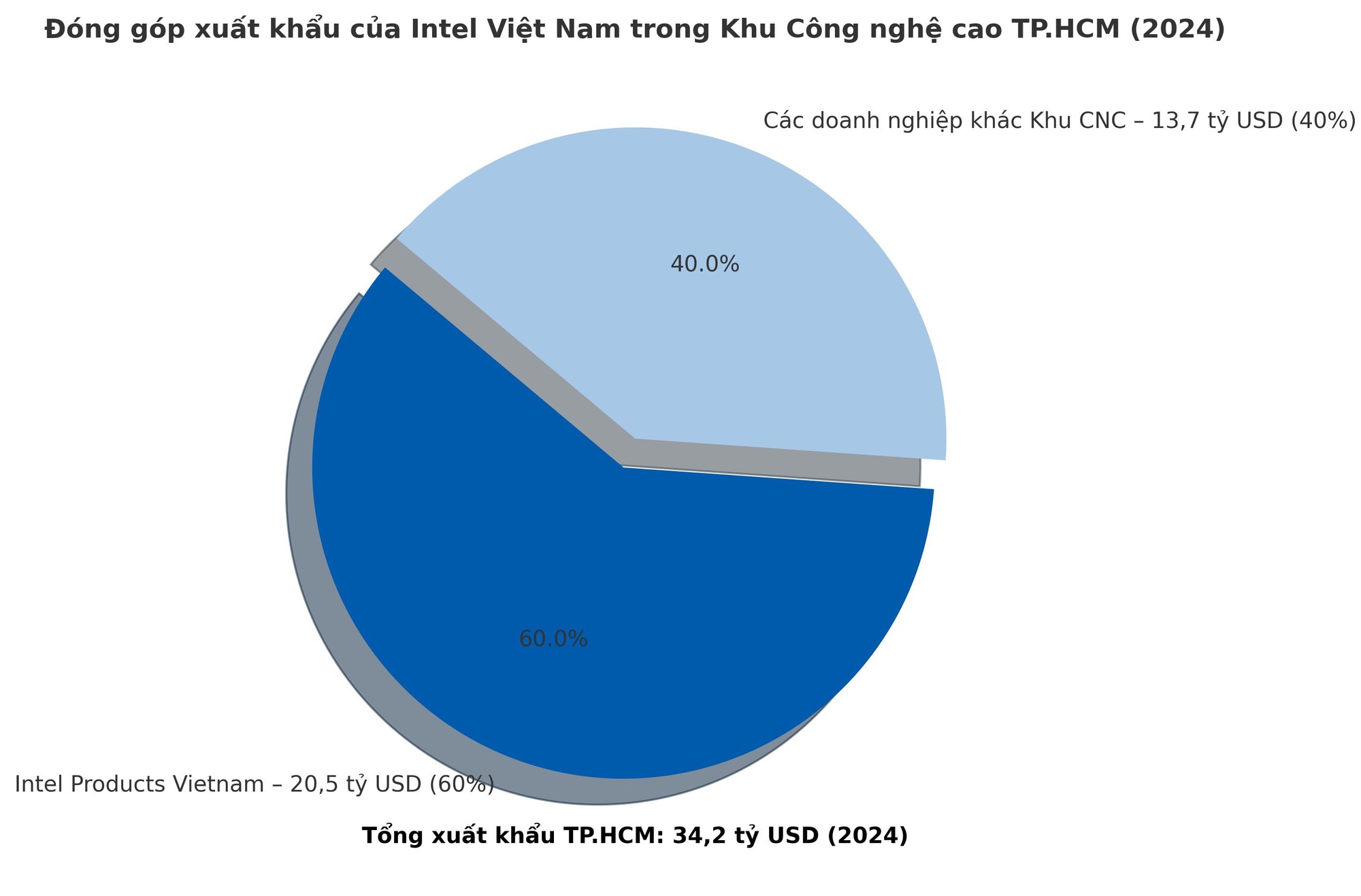 Intel và hành trình “gieo hạt” giữa cuộc đua bán dẫn toàn cầu: Khi con người trở thành sức mạnh định vị quốc gia - Ảnh 2