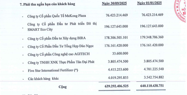 Bitagco báo lỗ sau 9 tháng đầu năm 2025 - Ảnh 2