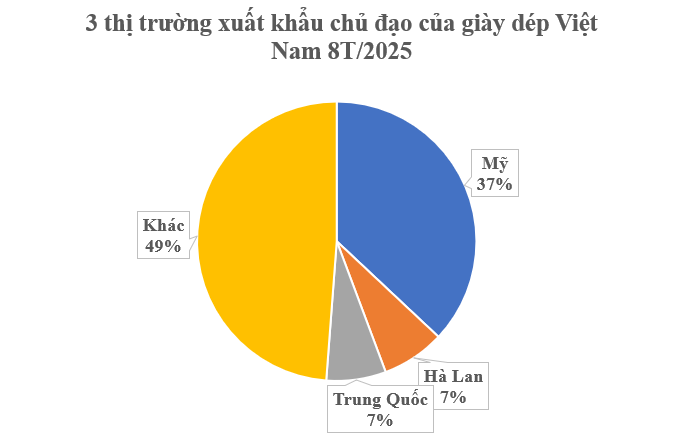 Một 'mỏ vàng' của Việt Nam vừa thu về hơn 16 tỷ USD: Mỹ là khách ruột nhiều năm liên tiếp, nước ta là ông lớn đứng thứ 2 thế giới - Ảnh 2