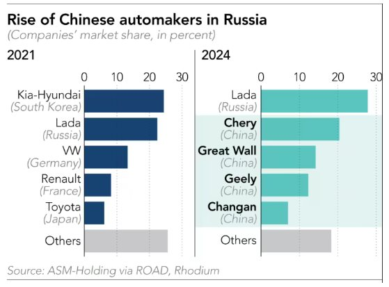 Chưa kịp mừng vì tìm được ‘mỏ vàng’ cho ngành ô tô, xe Trung Quốc rơi vào tiến thoái lưỡng nan tại quốc gia này: Rủi ro trừng phạt tăng cao, phí tái chế tăng vọt - Ảnh 2