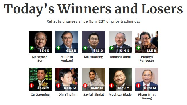 Nếu một ngày tài khoản chứng khoán giảm cả tỷ đồng, đừng buồn vì có những người đã mất hàng nghìn, chục nghìn tỷ - Ảnh 3