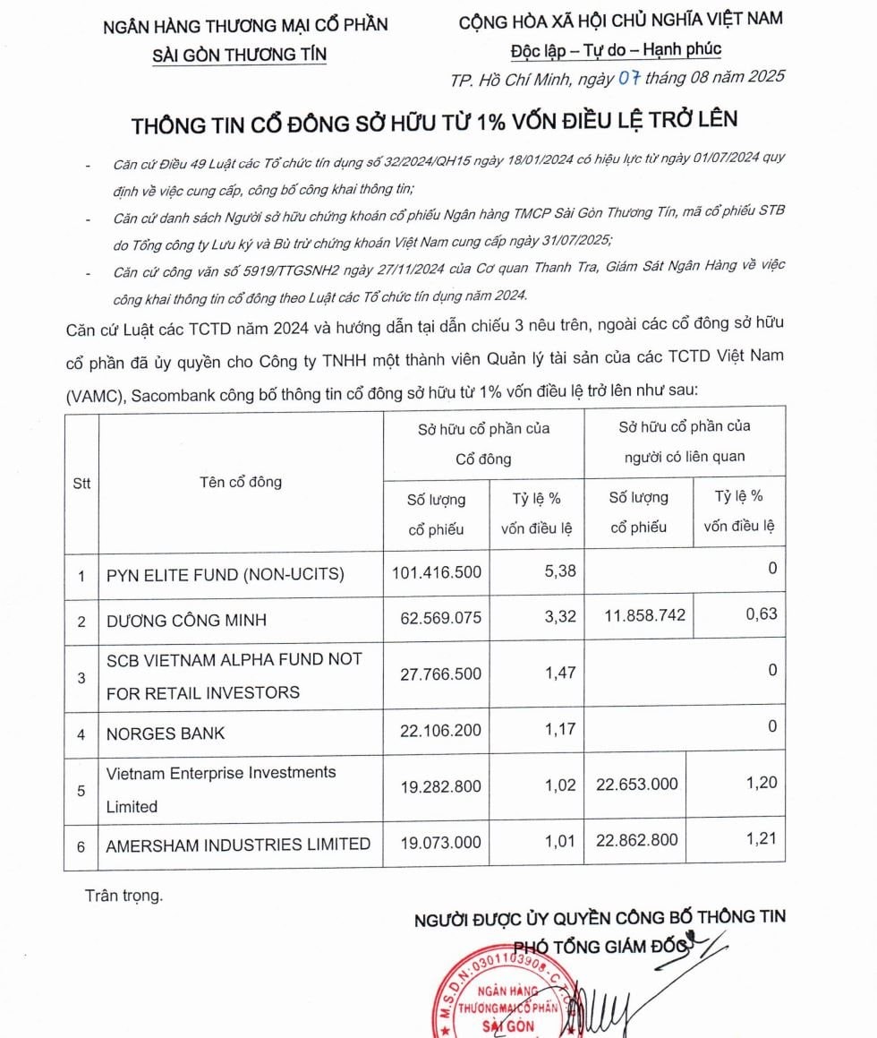 Nhóm Dragon Capital rút khỏi danh sách sở hữu từ 1% vốn Sacombank - Ảnh 2