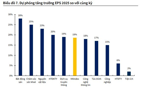 Nhiều động lực hỗ trợ, KBSV nâng dự phóng VN-Index vượt 1.800 điểm - Ảnh 1
