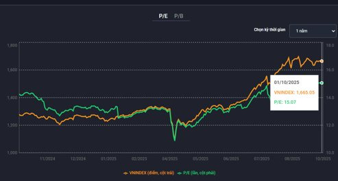 Không phải cú sập, đây mới là cách thị trường "bào mòn" tài khoản nhà đầu tư chứng khoán từng ngày - Ảnh 2