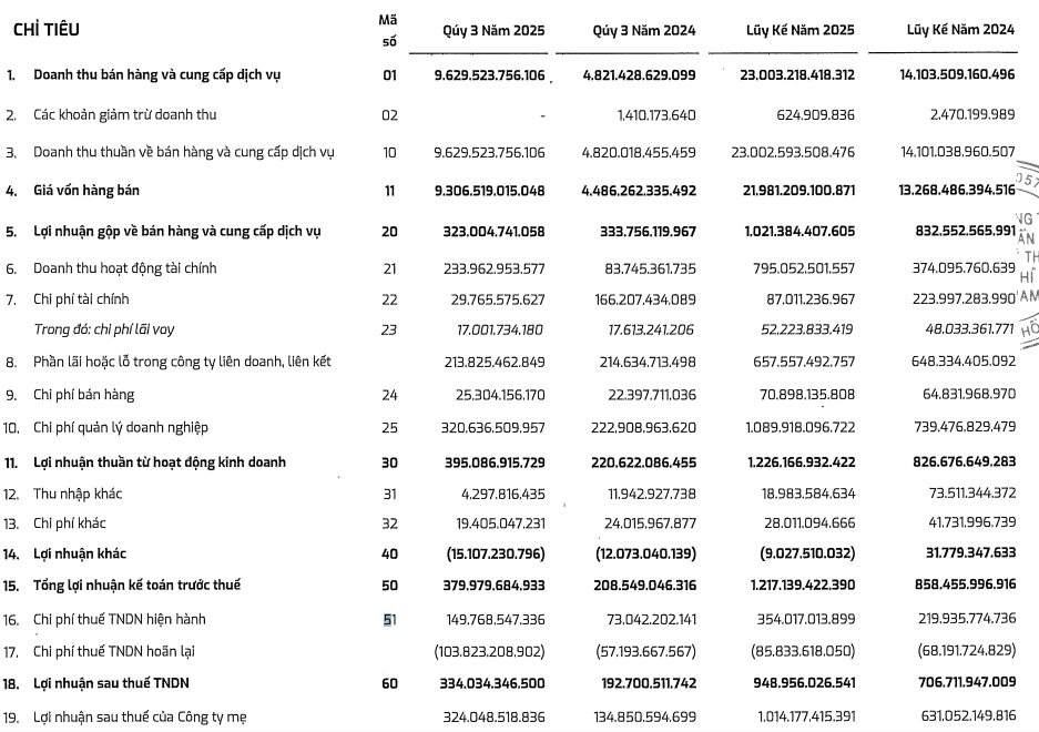 “Đại gia” dầu khí hưởng lợi từ siêu dự án 12 tỷ USD: Vượt kế hoạch năm sau 9 tháng, nắm kho tiền mặt 1,6 vạn tỷ đồng - Ảnh 1
