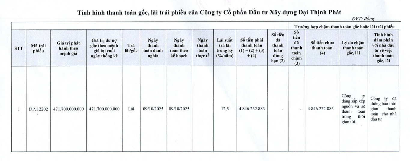 Chủ đầu tư dự án Marina Tower 'khất' lãi trái phiếu - Ảnh 1