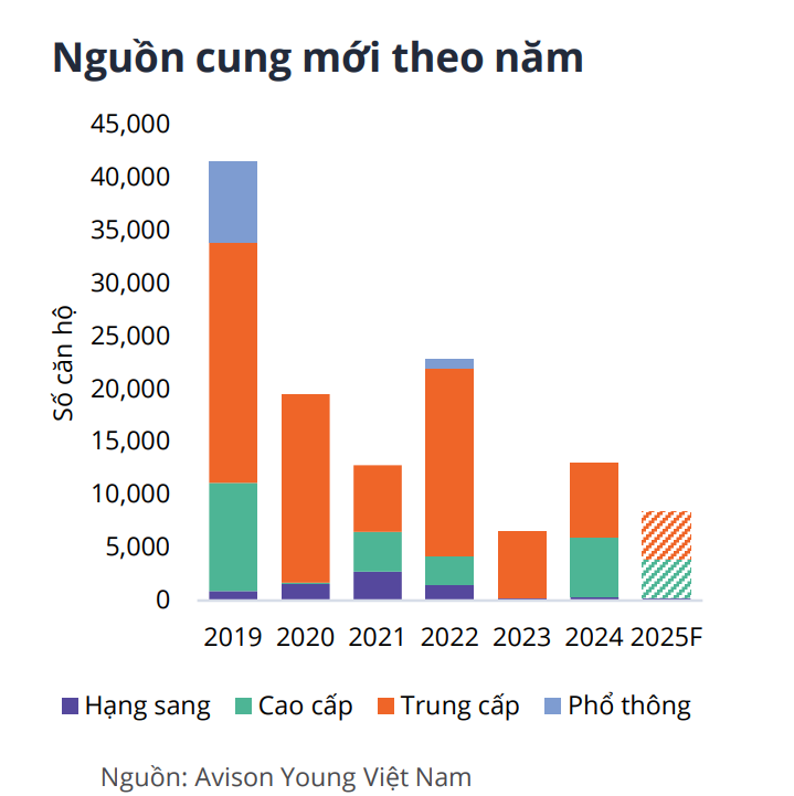 Xuất hiện “điểm nóng” mới trong cuộc đua làm chung cư hạng sang ở TP.HCM, giá chạm ngưỡng 300 triệu đồng/m2 - Ảnh 1