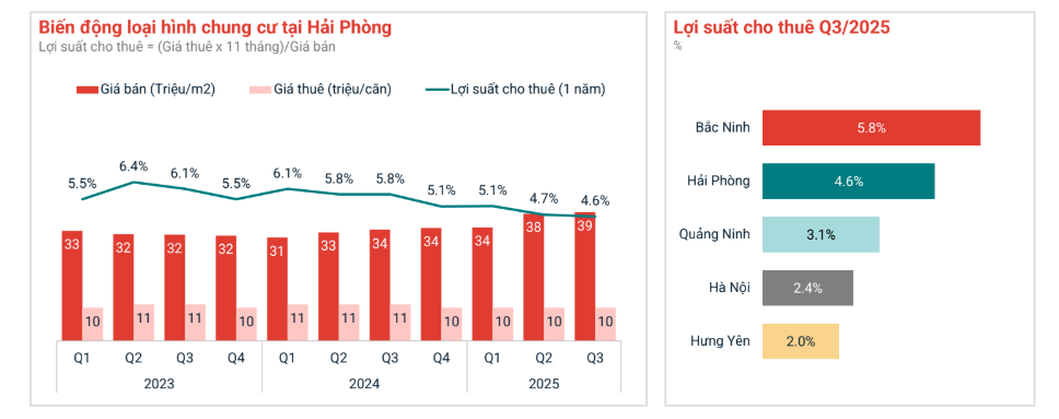 Thị trường bất động sản tại “siêu đô thị” lớn thứ 3 cả nước: Chung cư lên ngôi, đất nền chững lại - Ảnh 5