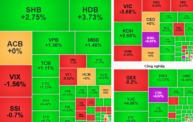 Chứng khoán ngày 30-10: Tiền có thể dồn vào cổ phiếu có thông tin tốt - Ảnh 1