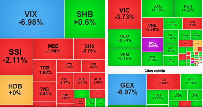 Chứng khoán ngày 31-10: Biến động khó lường? - Ảnh 1