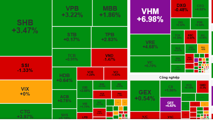 Chứng khoán ngày 10-10: Lực cung cổ phiếu chưa gây sức ép - Ảnh 1