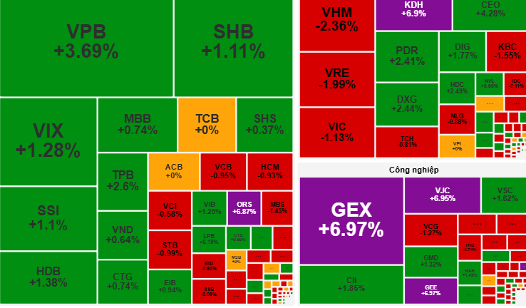 Chứng khoán ngày 16-10: Cổ phiếu ngân hàng, bất động sản… dẫn dắt dòng tiền? - Ảnh 1