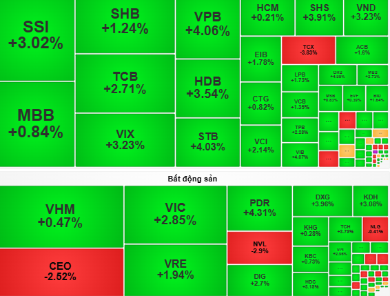 Chứng khoán ngày 29-10: Chờ nhịp tăng điểm để sở hữu cổ phiếu - Ảnh 1