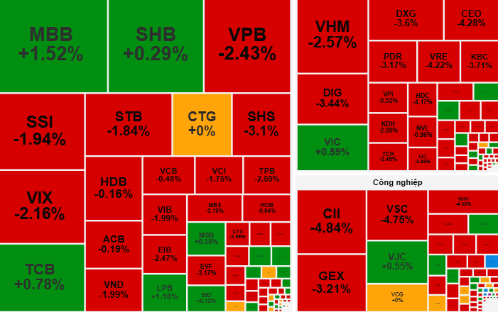 Chứng khoán ngày 3-10: Áp lực bán cổ phiếu còn tiếp diễn? - Ảnh 1