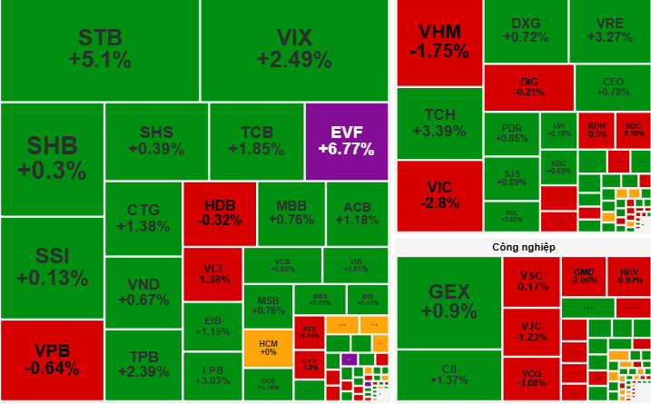 Chứng khoán ngày 2-10: Tận dụng nhịp rung lắc để giải ngân - Ảnh 1