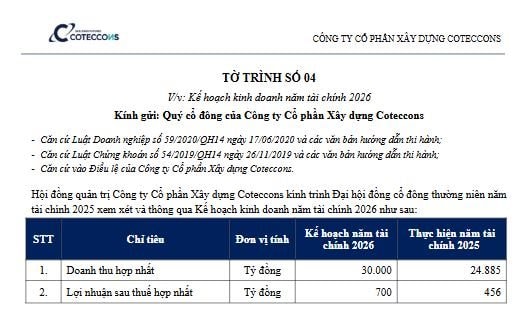 ĐHĐCĐ Coteccons 2025: Dự kiến chia cổ tức bằng tiền - tỷ lệ 10% - Ảnh 3