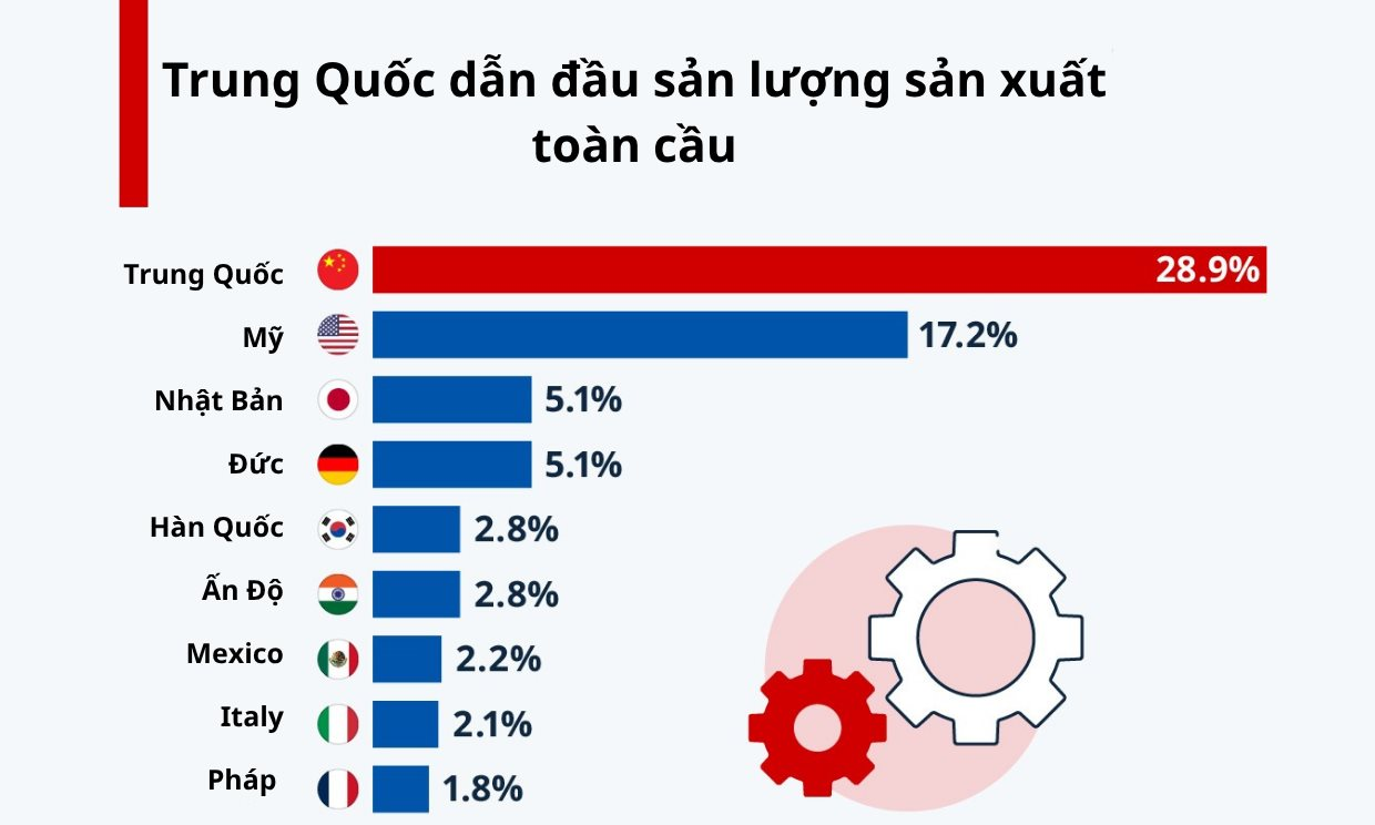 Cơn ghen tị Trung Quốc tại Thung lũng Silicon: “Khoảnh khắc Sputnik” của Bắc Kinh đe dọa bản sắc nước Mỹ - Ảnh 4