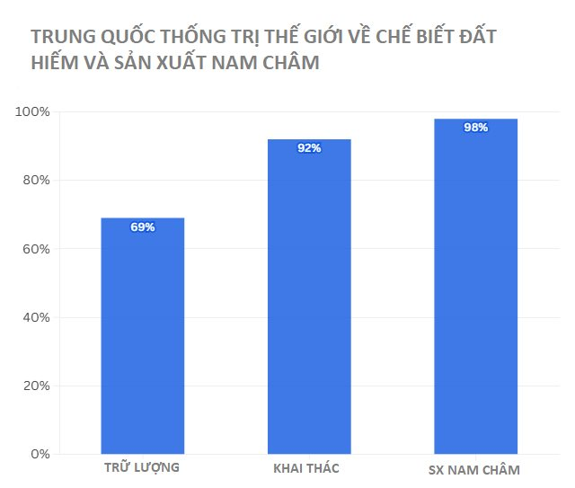 Mỹ liên tục ký thỏa thuận đất hiếm với 4 quốc gia trong 10 ngày, mục tiêu duy nhất nhắm vào Trung Quốc - chuyên gia nhìn vào chỉ thốt lên đúng 1 câu - Ảnh 3