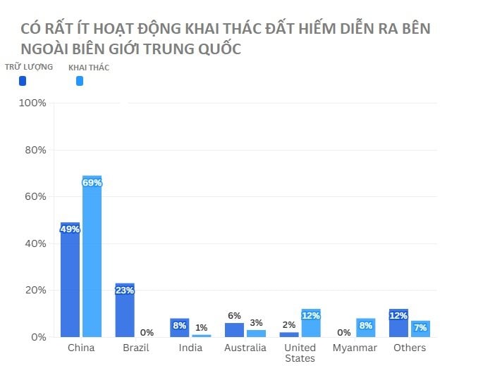 Mỹ liên tục ký thỏa thuận đất hiếm với 4 quốc gia trong 10 ngày, mục tiêu duy nhất nhắm vào Trung Quốc - chuyên gia nhìn vào chỉ thốt lên đúng 1 câu - Ảnh 2