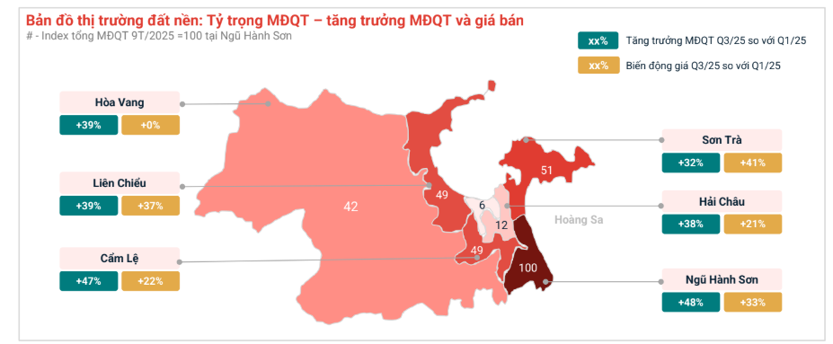 Thị trường đất nền đang diễn biến "lạ" - Ảnh 1