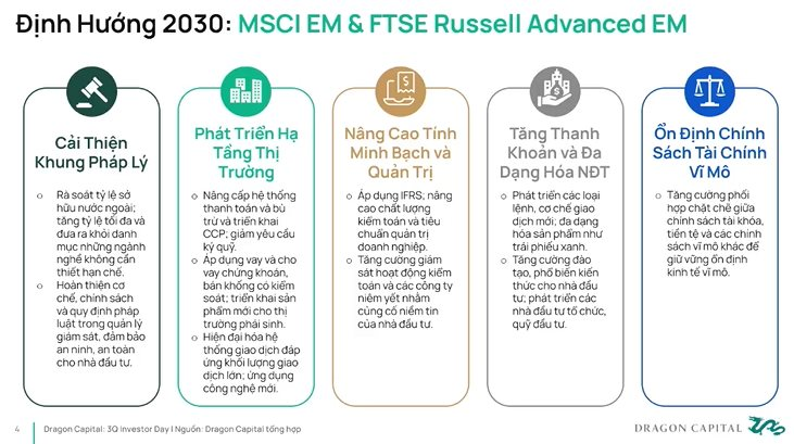 Loạt “cá mập” ngoại Dragon Capital, VinaCapital, J.P. Morgan, Pyn Elite Fund dự báo về chứng khoán Việt Nam - Ảnh 2