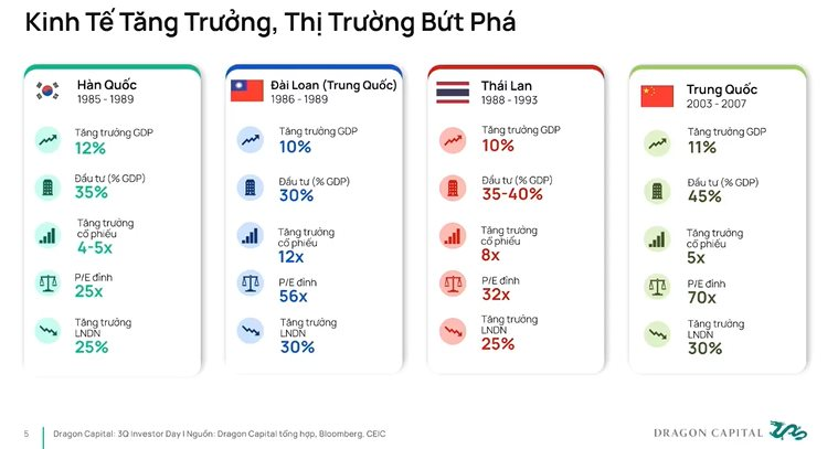 Tổng Giám đốc Dragon Capital: "VN-Index đã vượt 1.700 điểm nhưng đây không phải mốc cuối cùng" - Ảnh 2