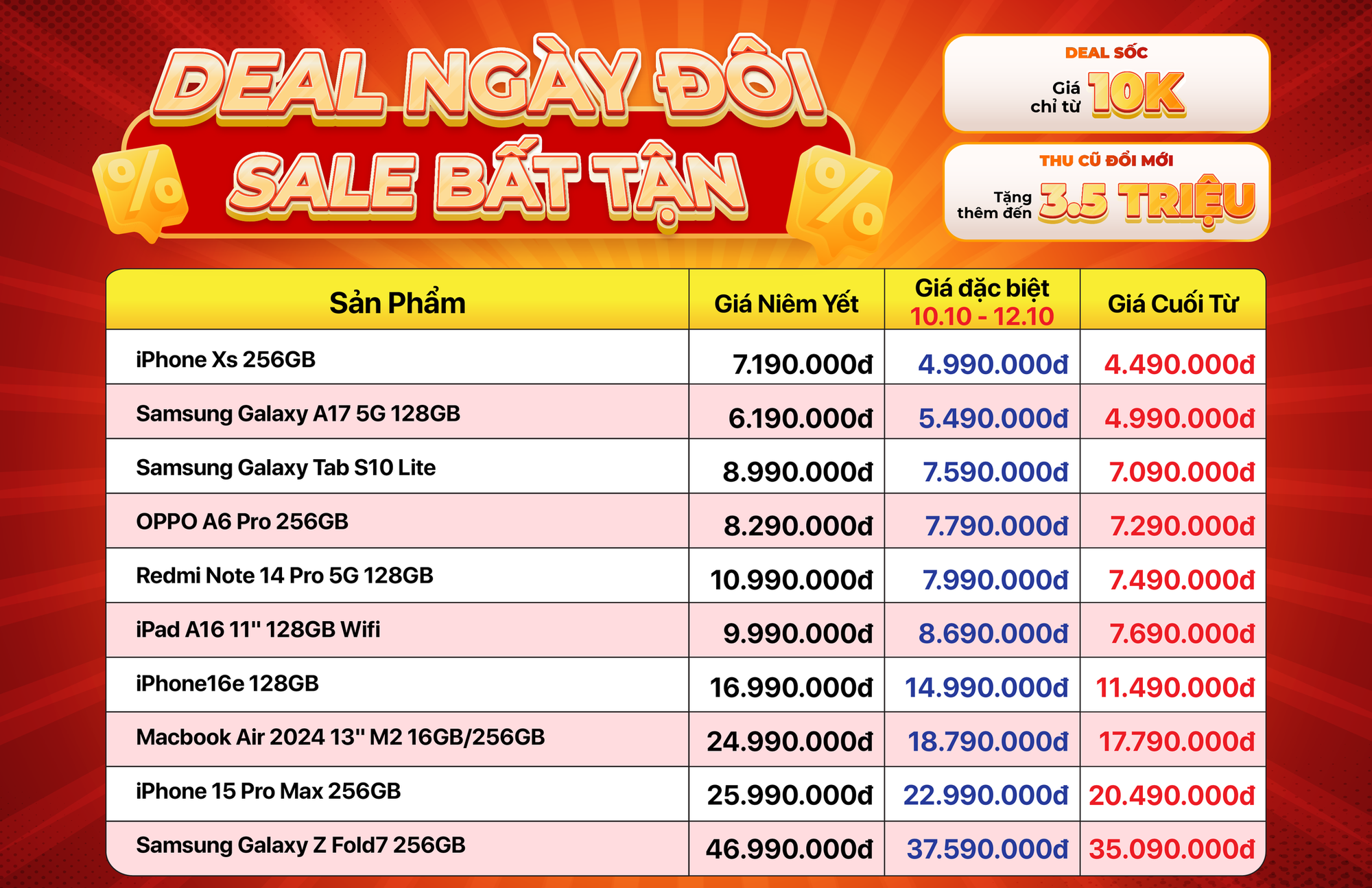 "Sale sốc tận cùng" nhân ngày đôi 10/10, giá iPhone chạm đáy: Bỏ lỡ sẽ tiếc! - Ảnh 1