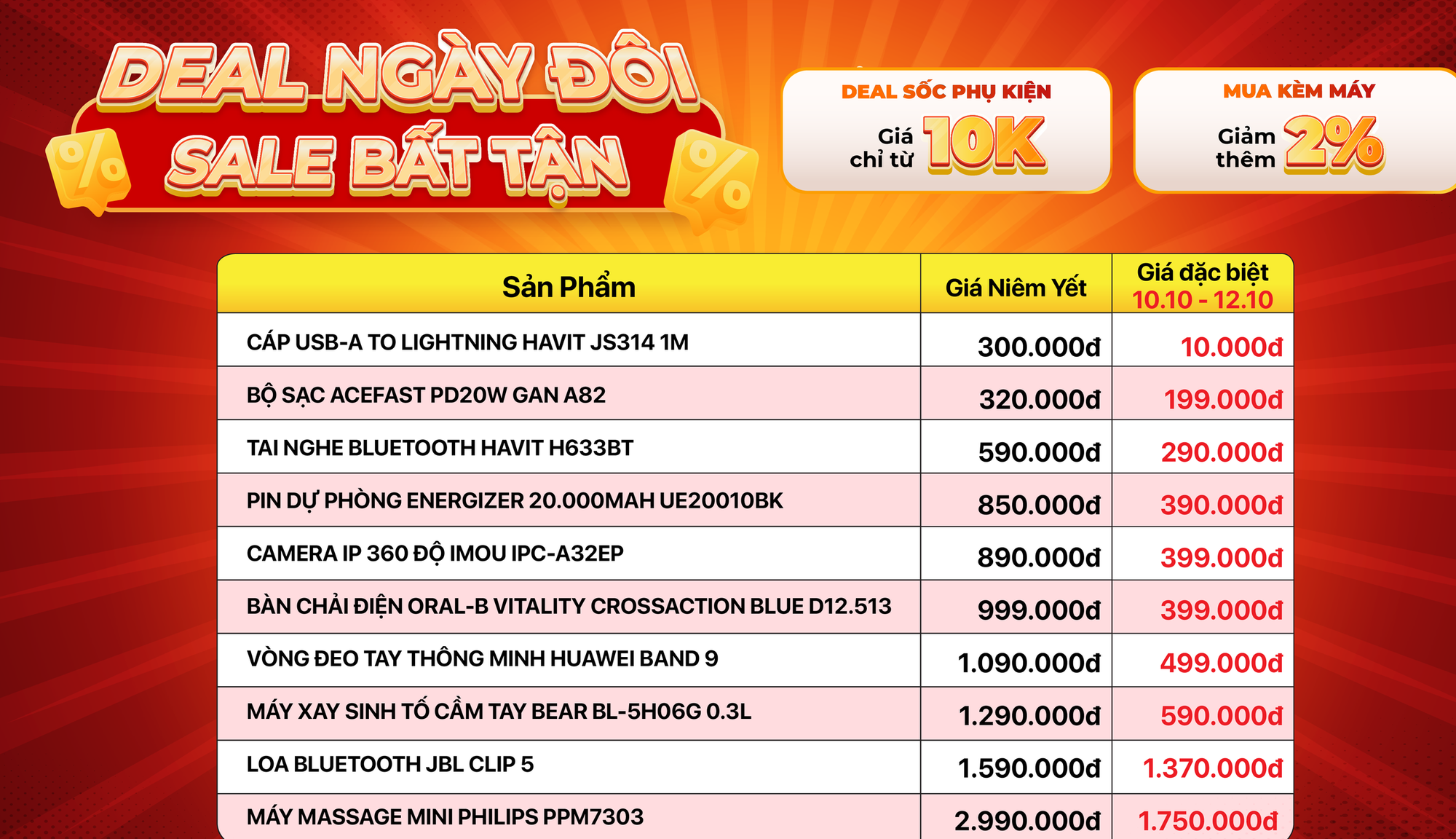 "Sale sốc tận cùng" nhân ngày đôi 10/10, giá iPhone chạm đáy: Bỏ lỡ sẽ tiếc! - Ảnh 2