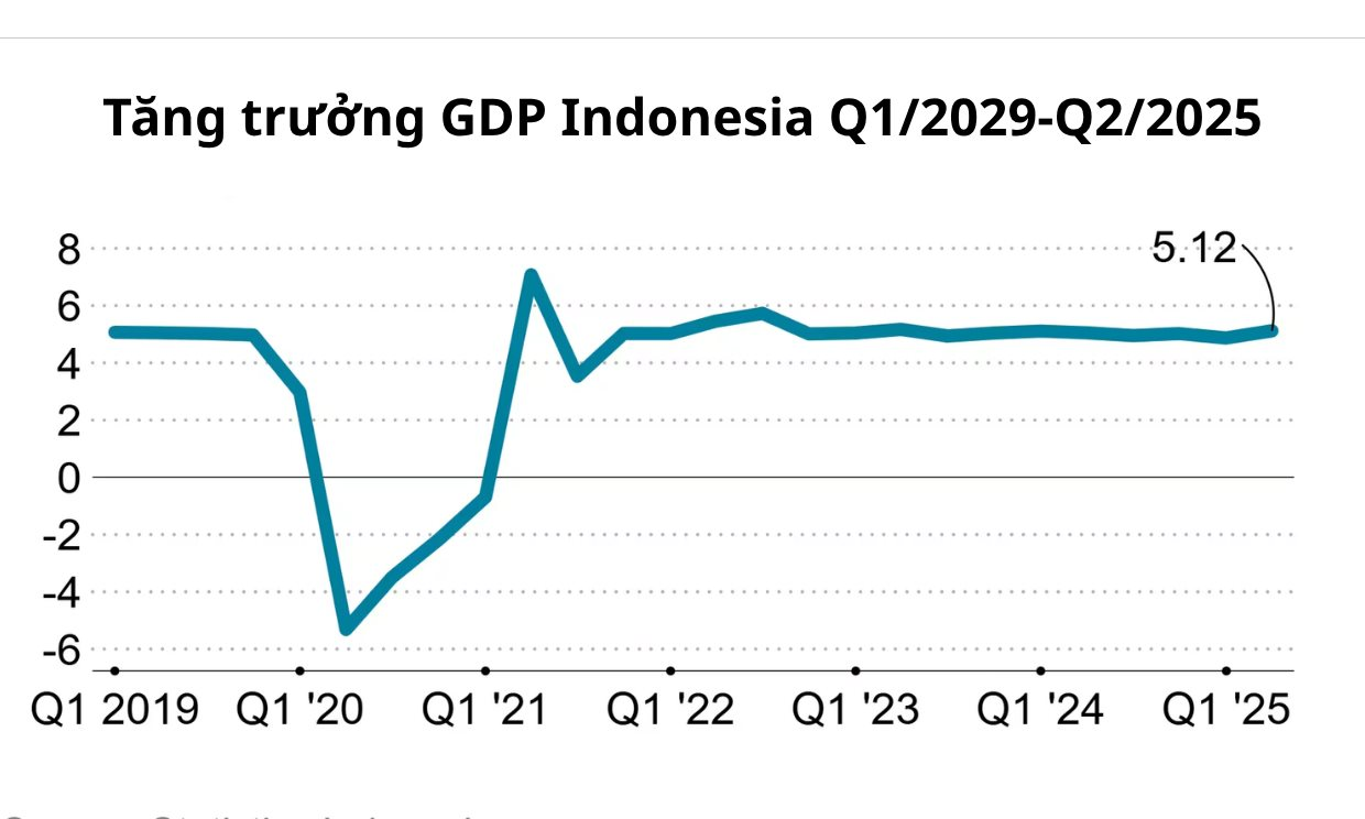 Từ 20/10, 140 triệu dân nước láng giềng Việt Nam được nhận hỗ trợ 1,4 triệu đồng tiền mặt mỗi người - Ảnh 2