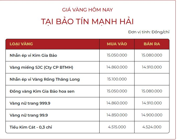 Sáng 17/10: Giá vàng thế giới tiến về mốc 4.400 USD/ounce, giá vàng trong nước sẽ tiếp tục tăng? - Ảnh 1