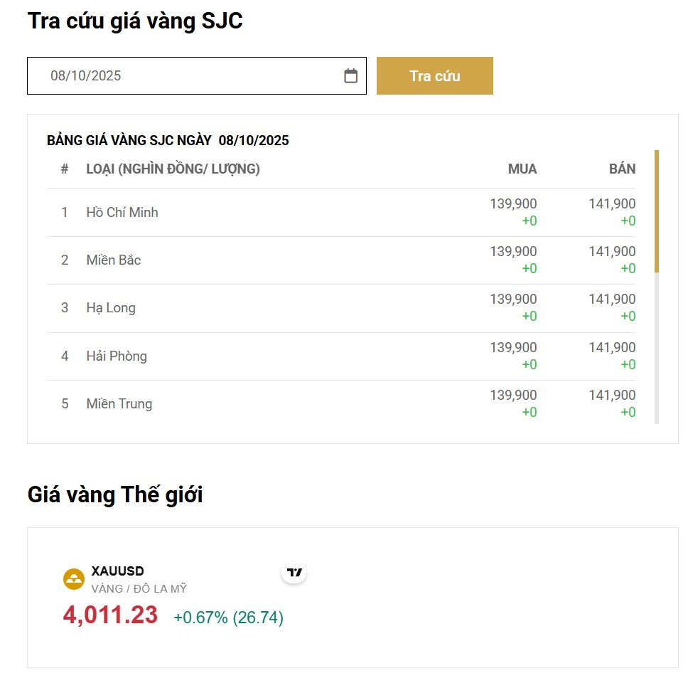 Lịch sử giá vàng vượt ngưỡng 4.000 USD và thông tin quan trọng cho những ai mua vàng miếng SJC từ hôm nay - Ảnh 1