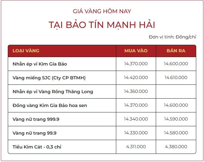 Chiều 15/10: Giá vàng nhẫn tăng vượt 151 triệu đồng/lượng - Ảnh 2