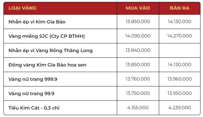 Sáng 13/10: Giá vàng thế giới tăng, vàng trong nước tăng theo - Ảnh 1