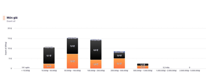 Người Việt chi gần 52 tỷ đồng mua 800.000 bánh trung thu trên mạng trong 1 tháng - Ảnh 1