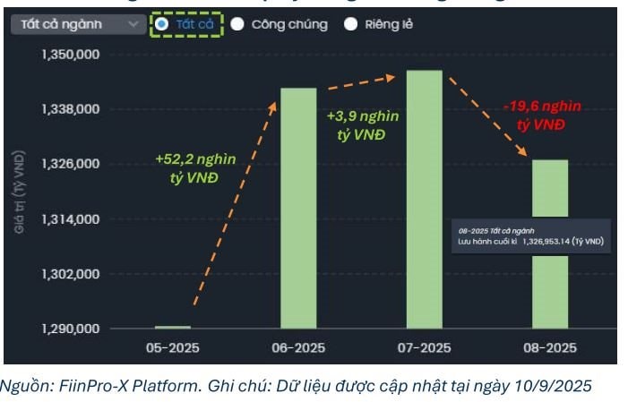 Khoảng 6.800 tỷ đồng trái phiếu bất động sản đáo hạn trong tháng 10, tập trung ở Vinhomes, Phú Mỹ Hưng, Cen Land - Ảnh 2
