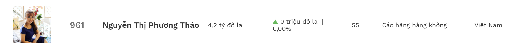 Hai nữ doanh nhân tỷ USD trên sàn chứng khoán Việt - Ảnh 1