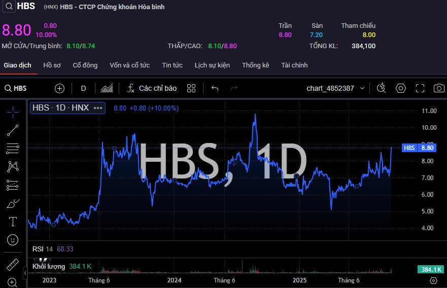 Loạt cổ đông “chung vốn” vào công ty tài sản mã hóa bất ngờ “đua trần” phiên đầu tháng 10 - Ảnh 1