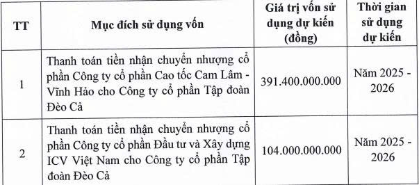 Hạ tầng Giao thông Đèo Cả sắp chào bán hơn 49,7 triệu cổ phiếu cho cổ đông - Ảnh 1