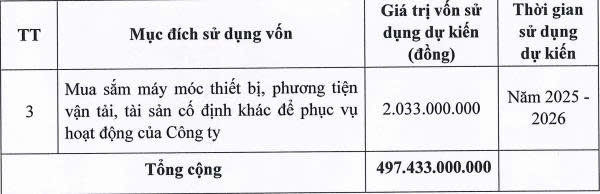 Hạ tầng Giao thông Đèo Cả sắp chào bán hơn 49,7 triệu cổ phiếu cho cổ đông - Ảnh 2